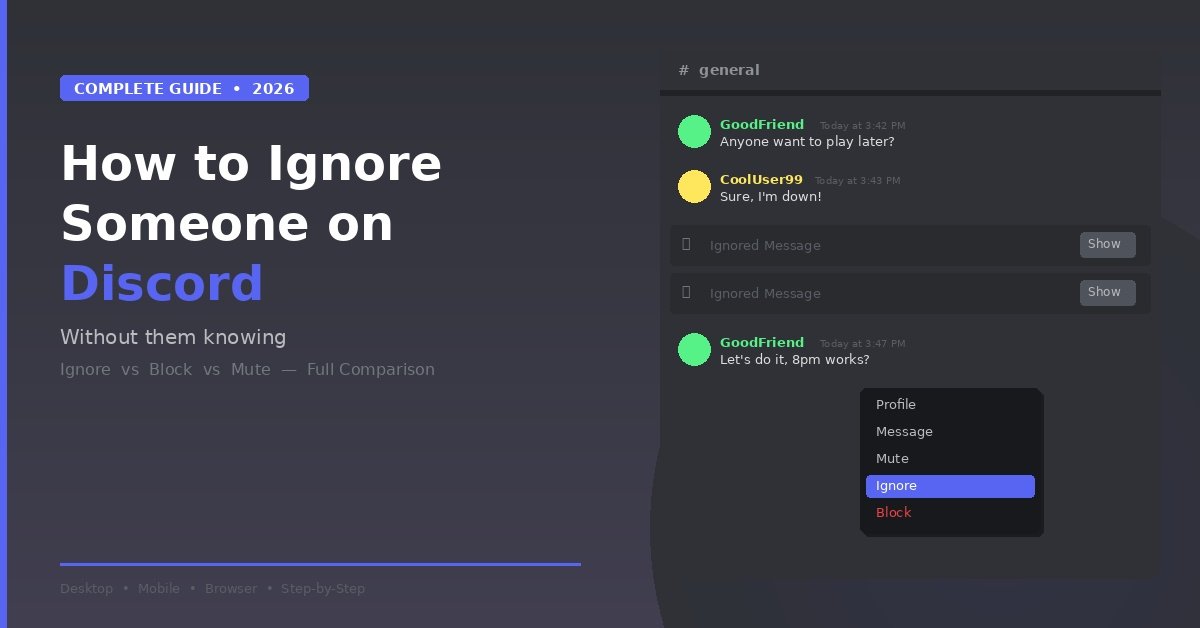 Discord Ignore feature guide showing chat interface with ignored message placeholders and right-click menu highlighting Ignore