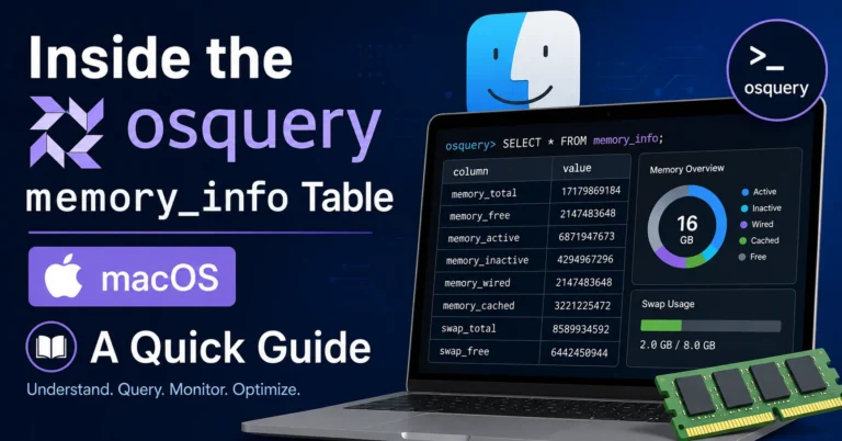 Osquery Memory_Info Table MacOS