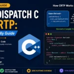Static Dispatch C With CRTP