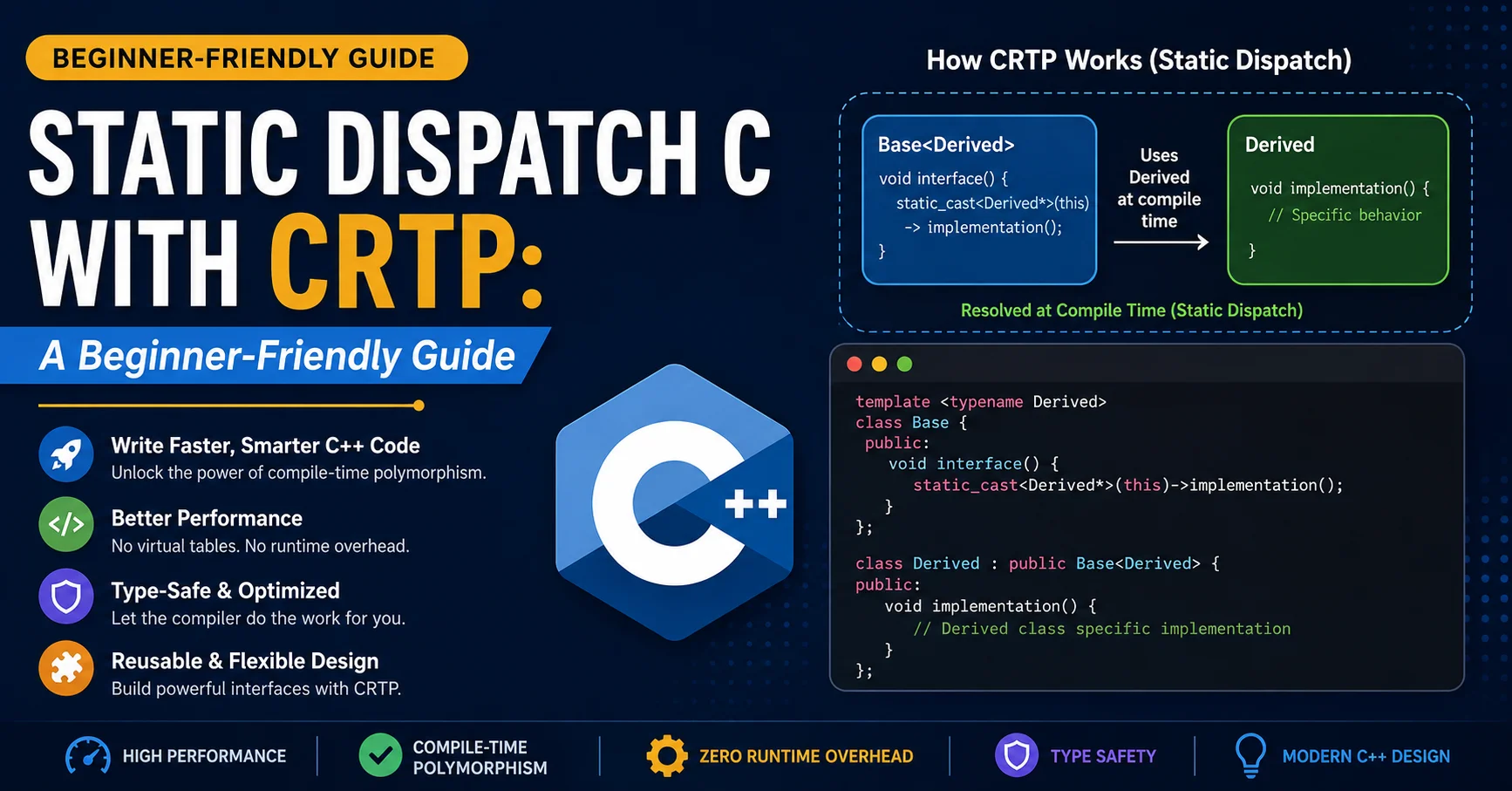 Static Dispatch C With CRTP