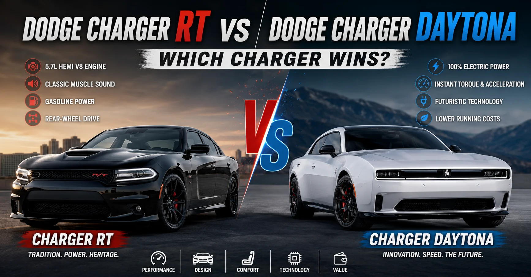 Dodge Charger RT vs Dodge Charger Daytona