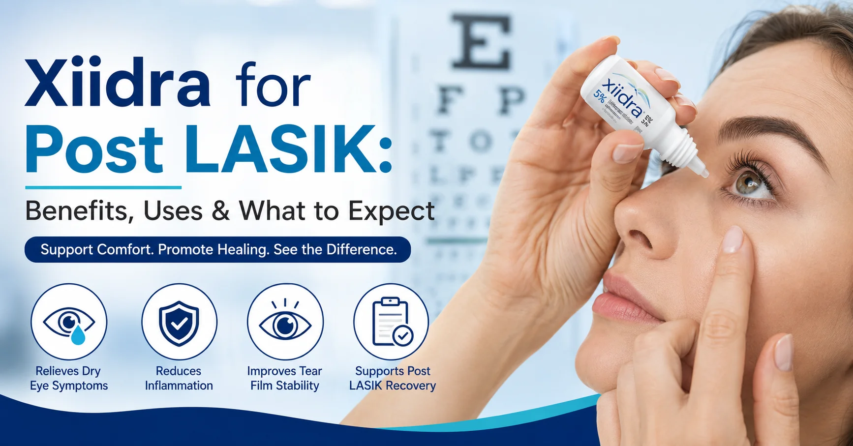 Xiidra For Post LASIK